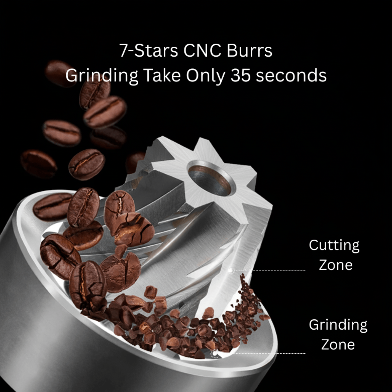 Kafaholic Artisan Helix 7 Pro – CNC 7 - Burr Precision - Kafaholic Store